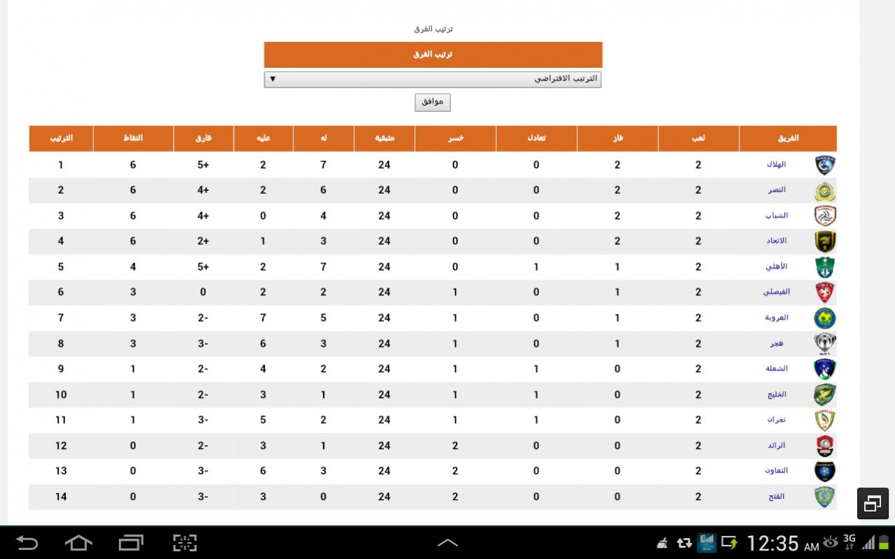 :	Screenshot_2014-08-24-00-35-45.jpg
: 2295
:	73.2 